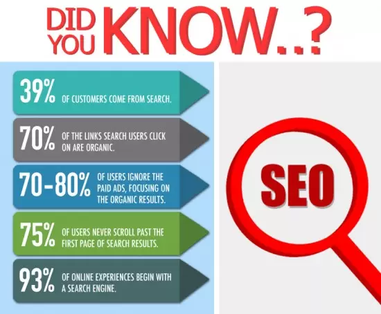 SEO Stats