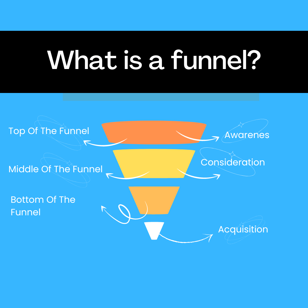 What is a funnel