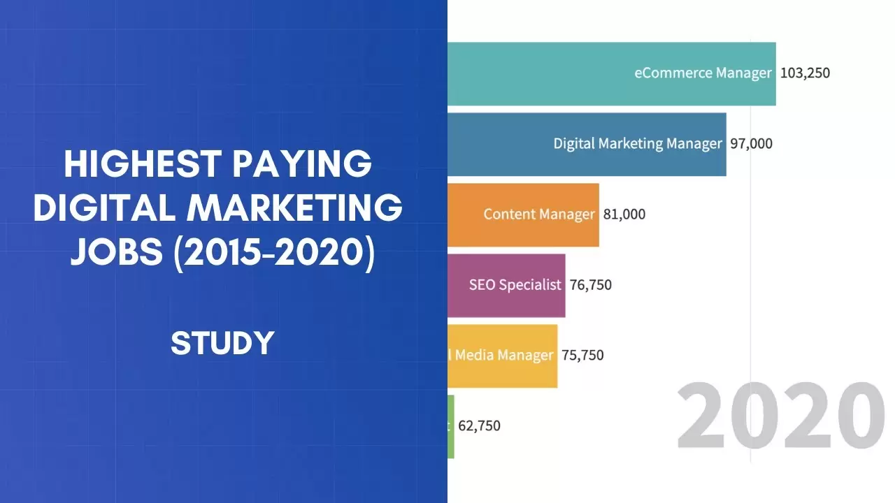 Invest Money in a Digital Marketing Course