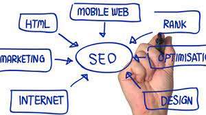 SEO From Building A Website