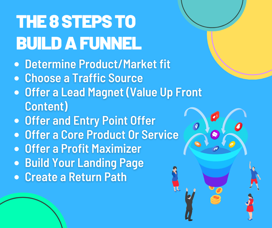 The 8 Steps To Build a Funnel
