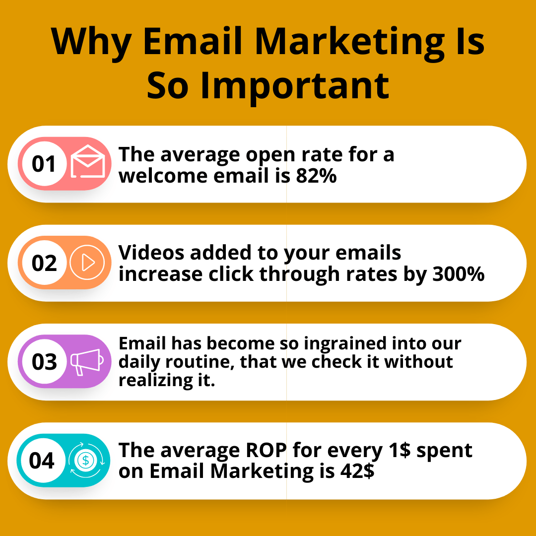 Why Email Marketing Is So Important (1)