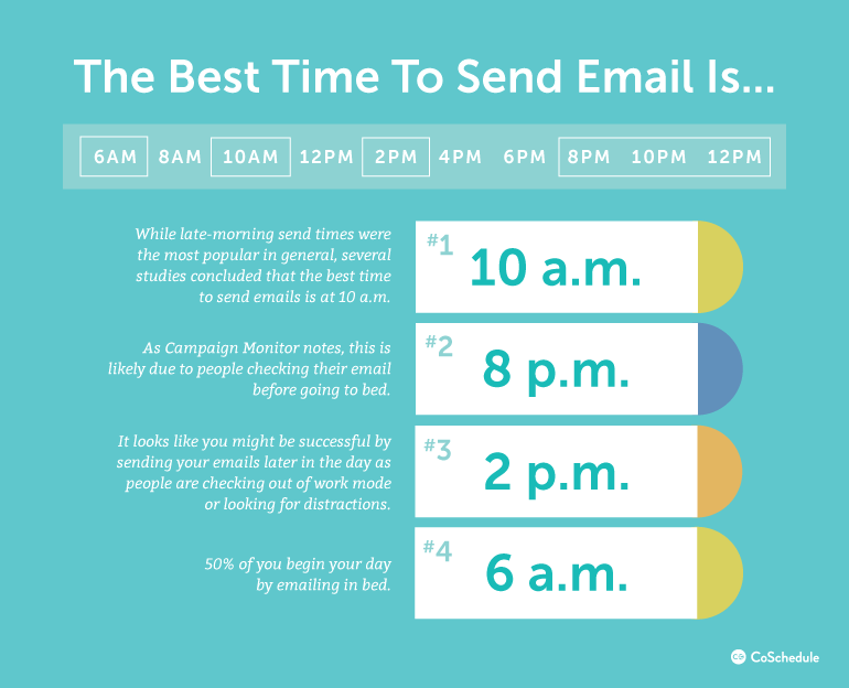 email timing